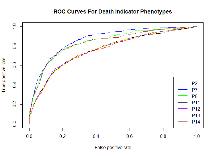 Training Data ROC Curves